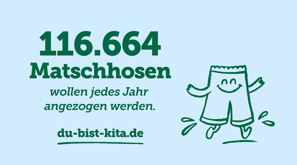 Werbegrafik mit dem Text „116.664 Matschhosen wollen jedes Jahr angezogen werden.“ Dazu eine Illustration einer fröhlichen Matschhose mit Armen und Beinen, die durch eine Pfütze springt. Darunter die Website „du-bist-kita.de“.